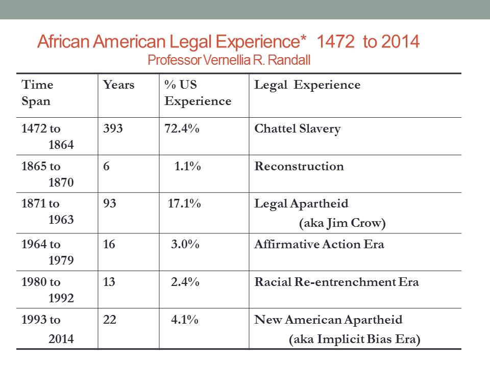 African American Legal experience